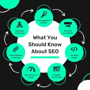 Why I Should Learn Seo